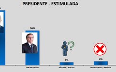 Pesquisa Ibrape/Cada Minuto segundo turno presidência