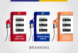Procon Arapiraca divulga ranking de postos com combustíveis mais baratos da cidade