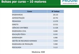 Prouni 2016: inscrições terminam às 23h59 desta sexta-feira