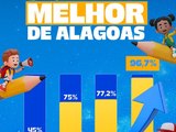Com ﻿96,4%, Coité do Nóia bate meta de alfabetização antes do prazo e se destaca como referência em Alagoas