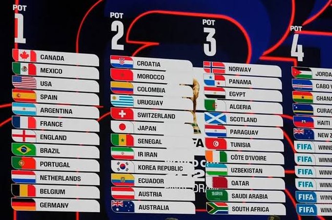 Brasil está no Grupo C da Copa do Mundo 2026; sorteio está em andamento