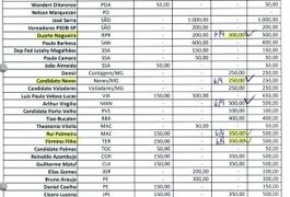 Lava Jato: Diversos políticos aparecem em superplanilha de executivo da Odebrecht