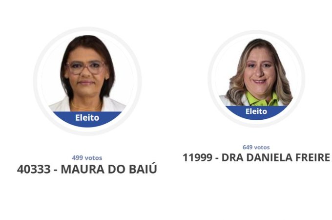 Erro da Câmara de Anadia pode impedir vereadoras eleitas de assumirem cargos