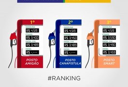 Procon Arapiraca divulga ranking dos postos com combustíveis mais baratos da cidade