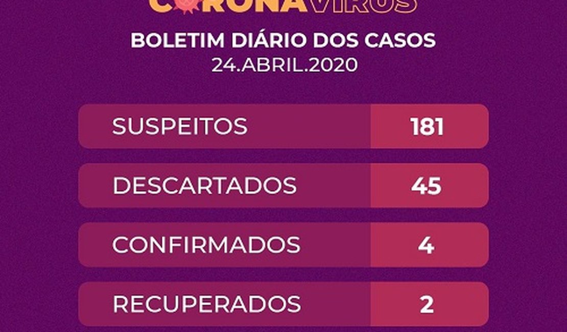 Quarto caso confirmado de coronavírus em Arapiraca é de homem, de 41 anos