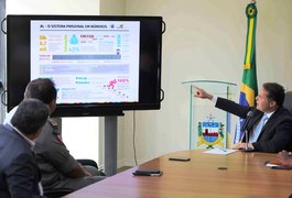 SSP aponta que Alagoas reduziu a violência pelo 13º mês consecutivo e lidera combate ao crime