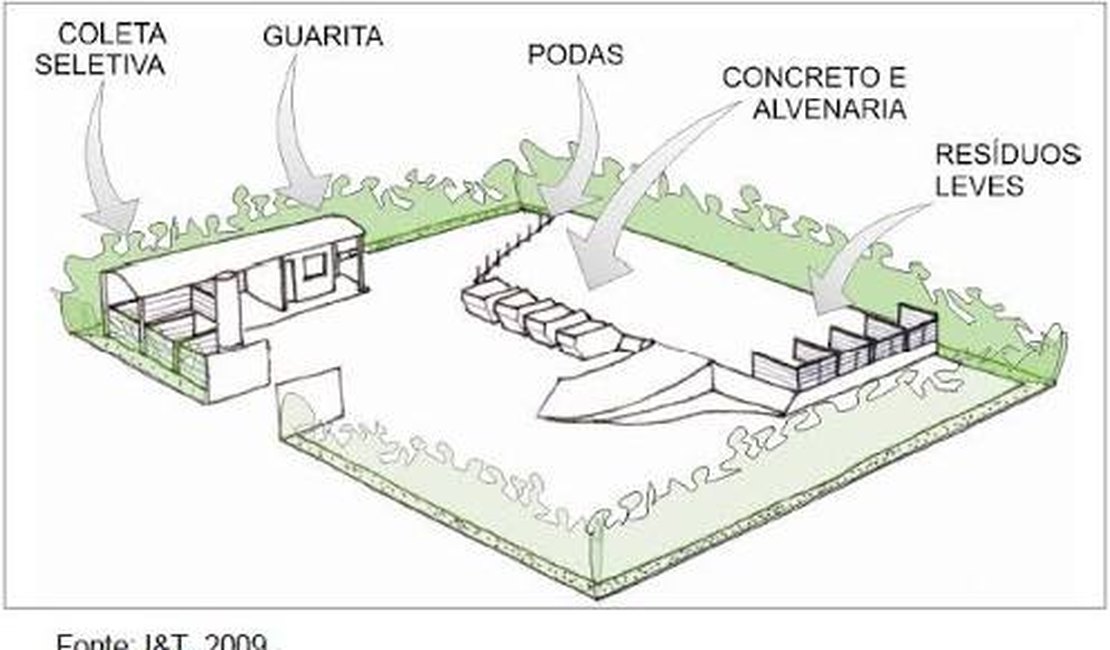 Prefeitura mapeia áreas que serão transformadas em Ecopontos