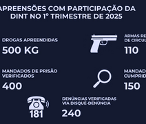 Serviço de inteligência da PM é responsável pela apreensão de meia tonelada de drogas em 2025