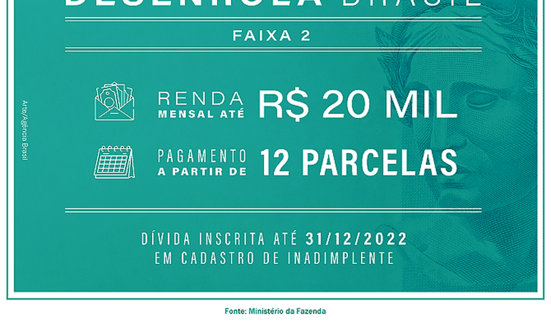 Desenrola Brasil: renegociação de dívidas da Faixa 2 começa na segunda-feira, 17
