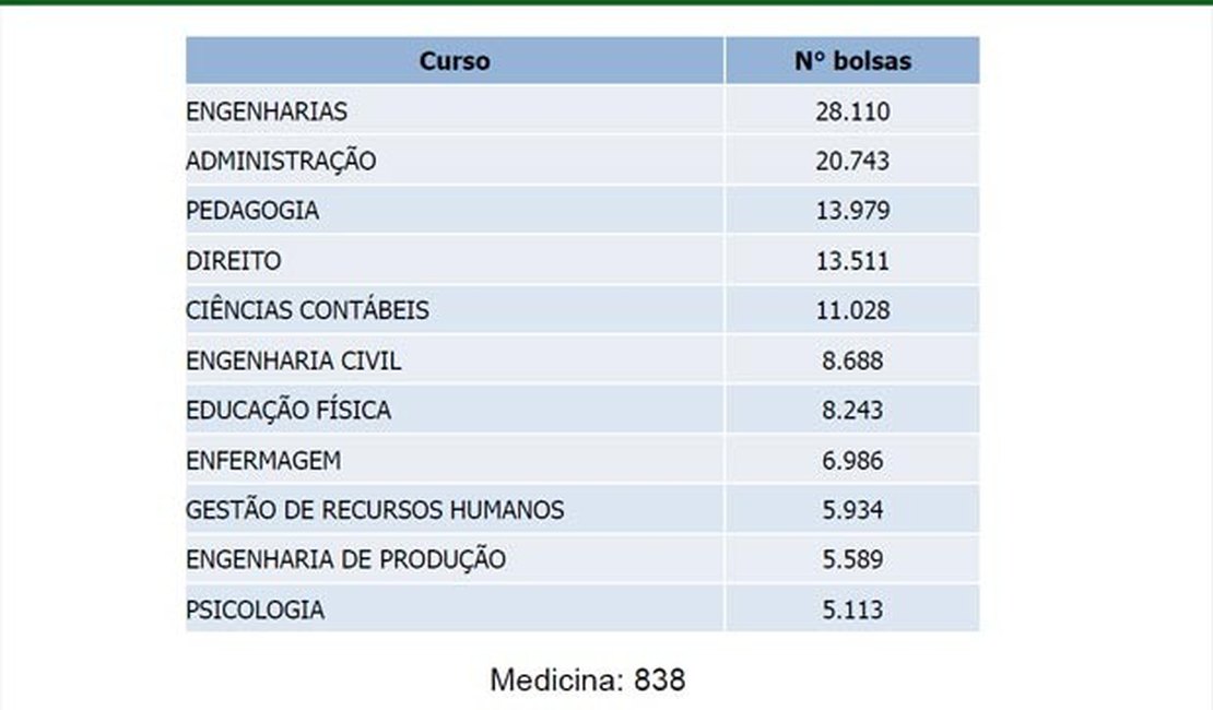 Prouni 2016: inscrições terminam às 23h59 desta sexta-feira