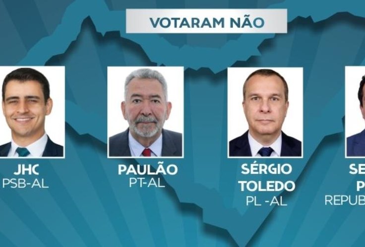 Apenas quatro deputados de AL votaram contra MP que corta orçamento do Sistema ‘S’