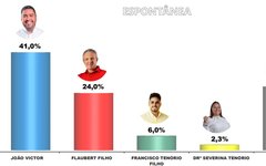 Pesquisa Eleitoral em Viçosa