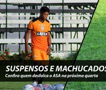 Suspensos e machucados: Confira quem desfalca o ASA na próxima quarta (29)