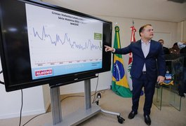 Alagoas registra o menor número de homicídios no 1º trimestre do ano desde 2011