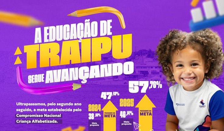 Pelo segundo ano seguido, Educação de Traipu ultrapassa a meta do Índice Criança Alfabetizada