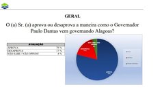 Aprovação do Governo Paulo Dantas