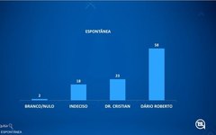 Pesquisa Eleitoral em Feira Grande